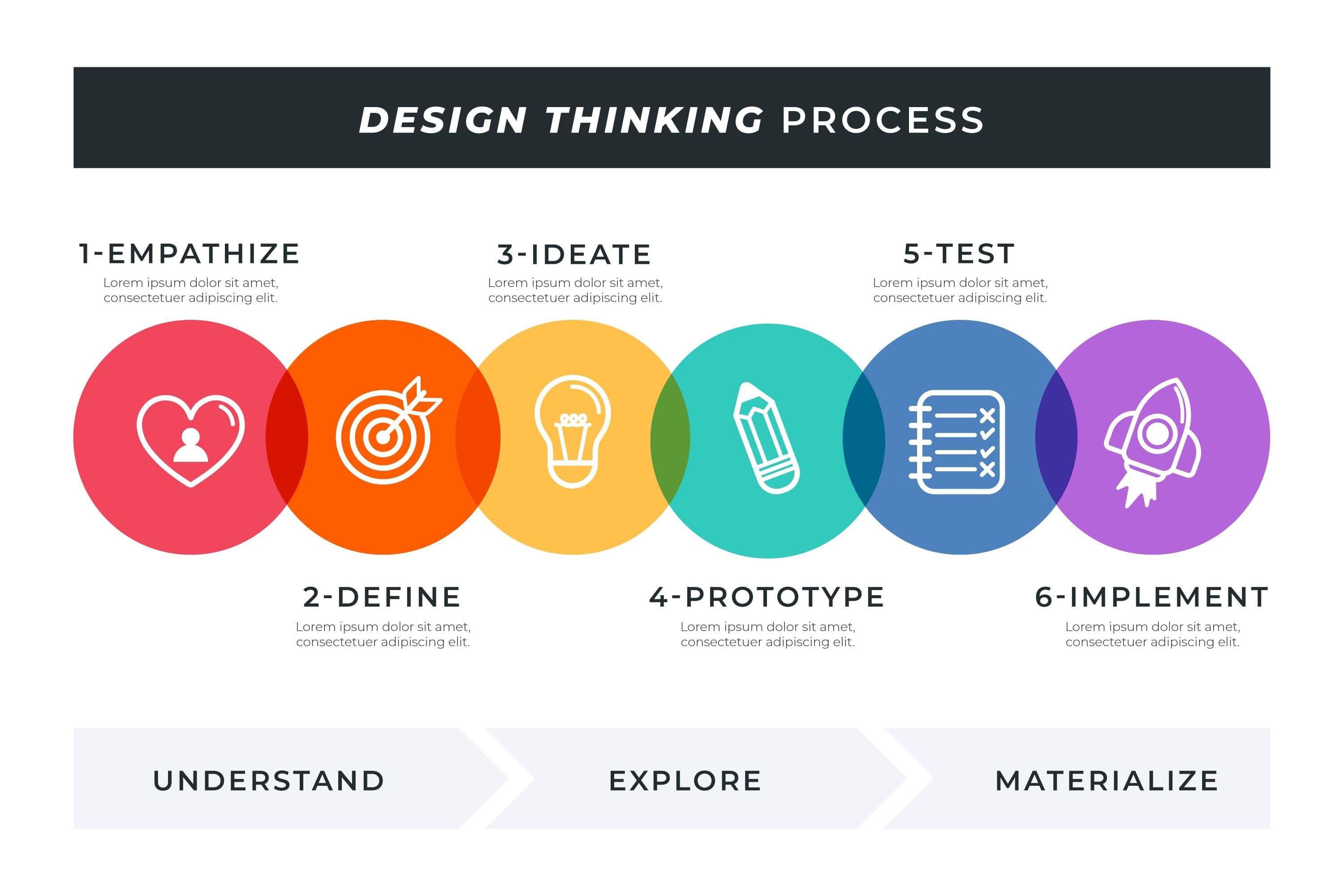 erros comuns ao aplicar design thinking e como evitar