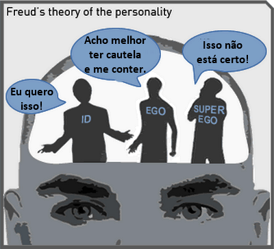 5 passos para fortalecer seu ego de forma saudável