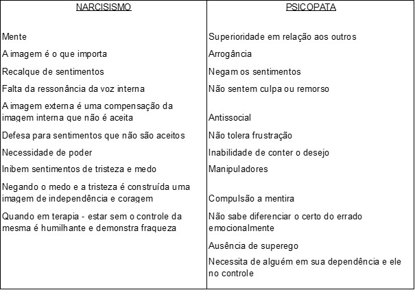 os maiores erros de um ego desequilibrado