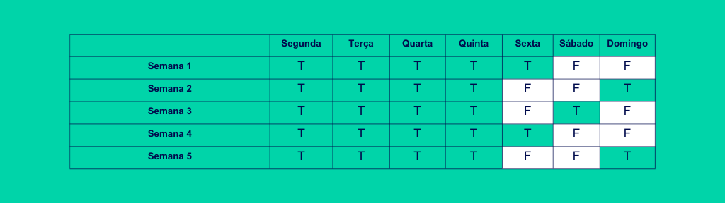 exemplos de empresas com escala 5x2