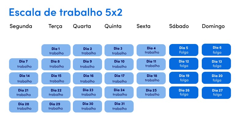 erros comuns ao implementar escala 5x2