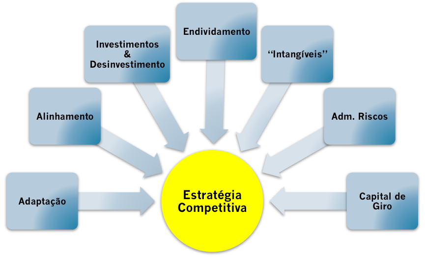 o que é estratégia