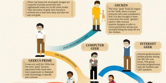 erros comuns ao iniciar na cultura geek