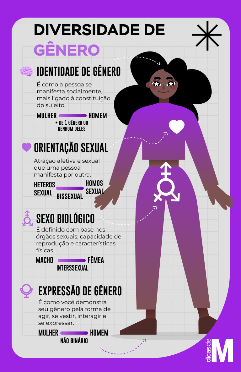 tipos de identidade de gênero que existem