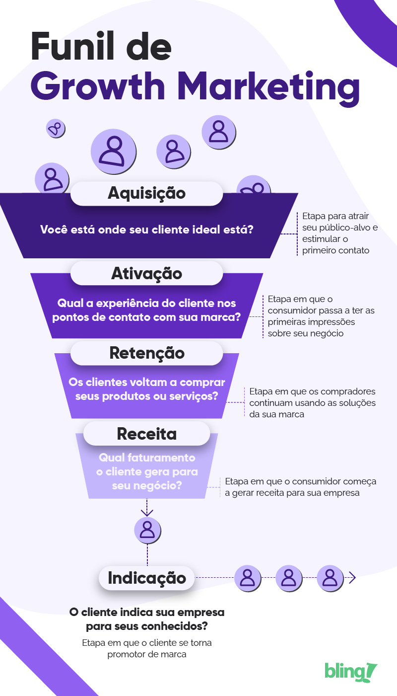 melhores exemplos growth marketing