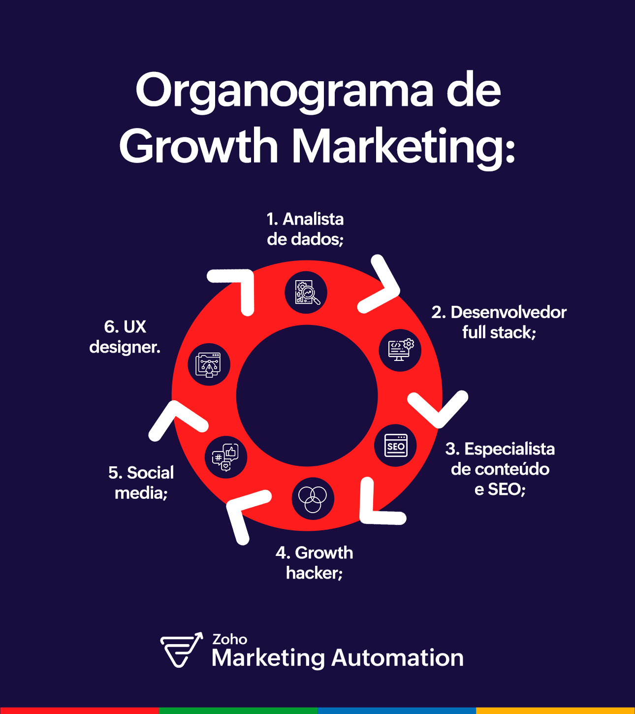 erros comuns growth marketing