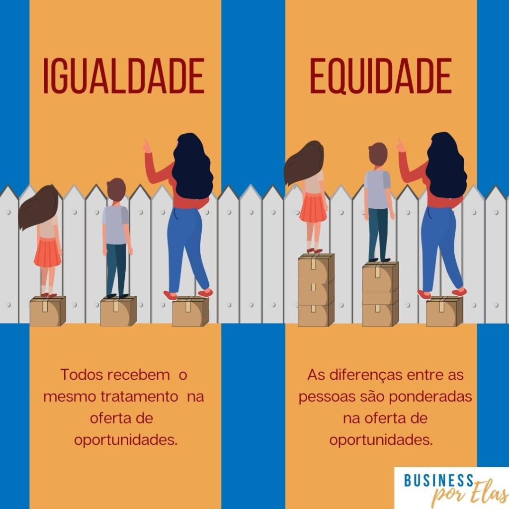 o que é igualdade de genero