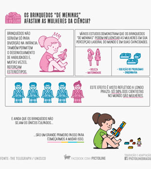 erros comuns ao discutir igualdade de genero