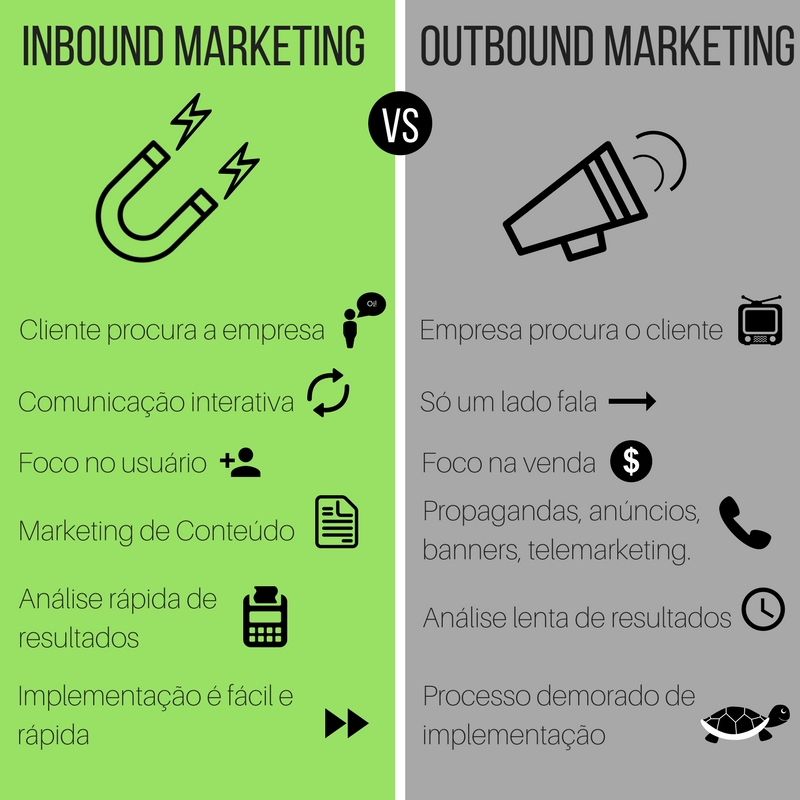 erros comuns em estratégias de inbound marketing