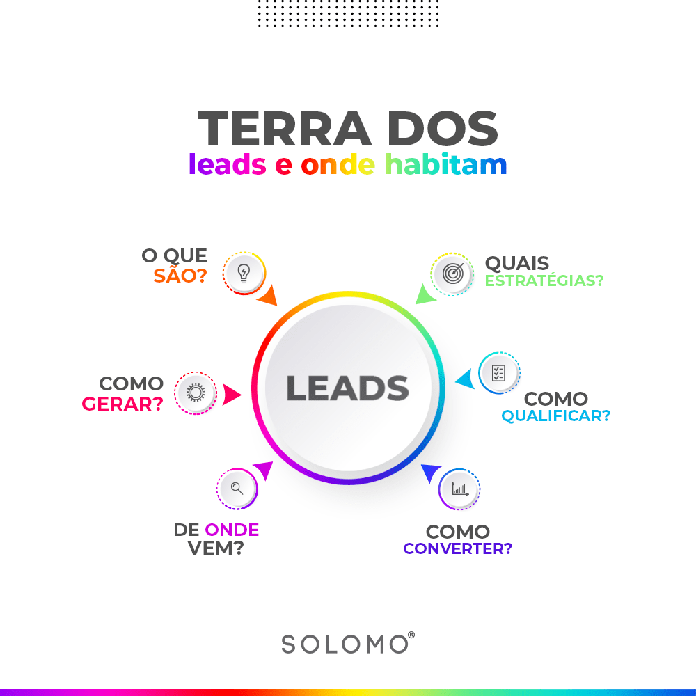 o que é leads