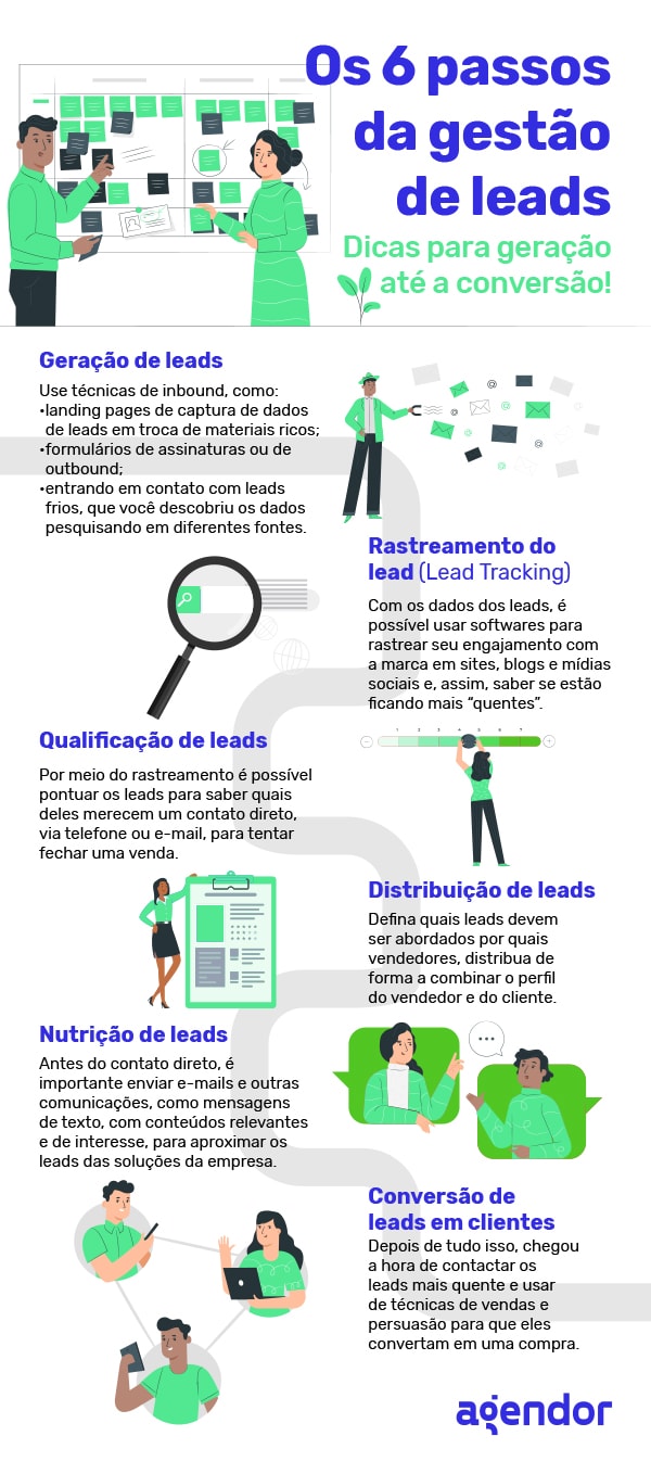 evite estes 5 erros comuns na qualificação de leads