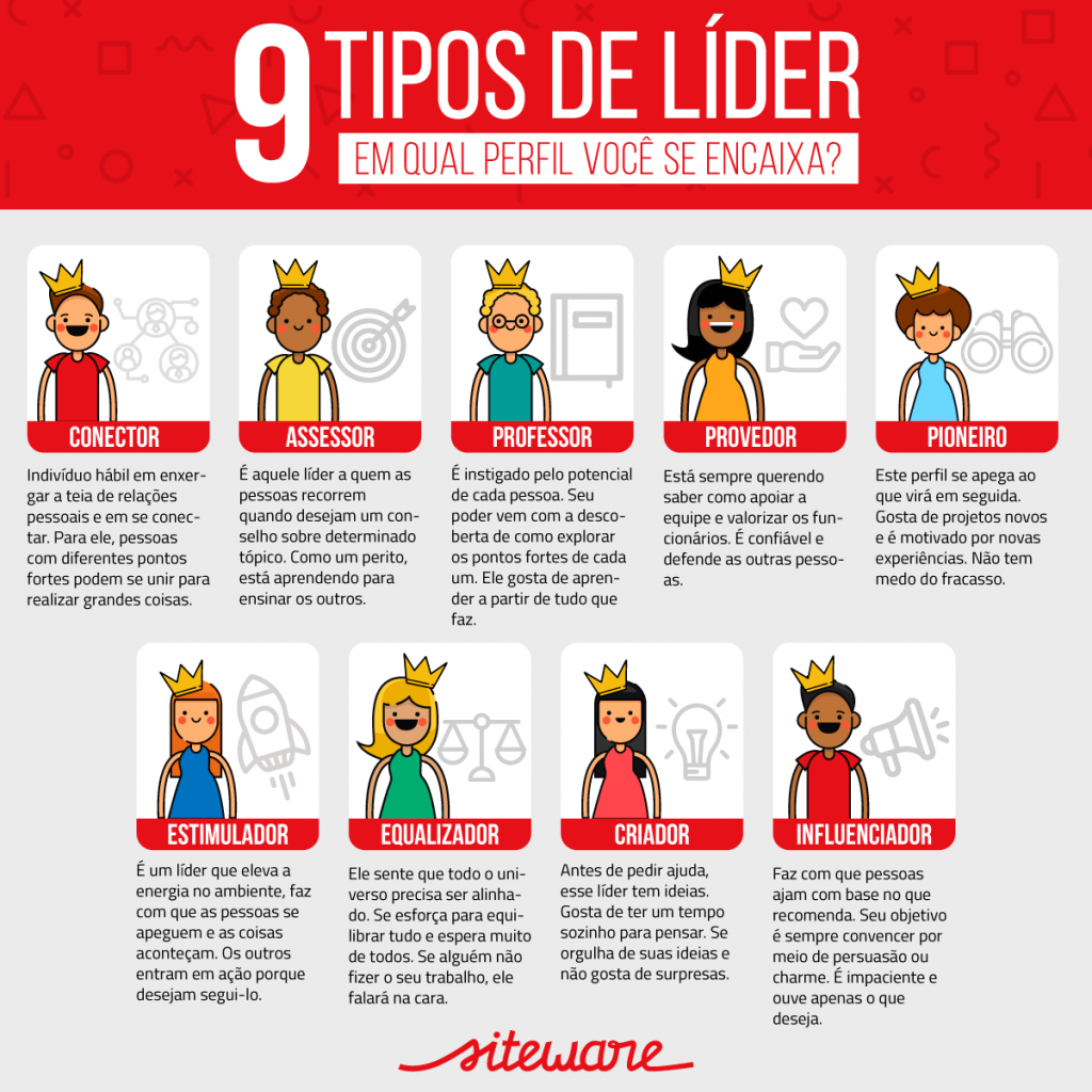 melhores livros sobre liderança inspiracional