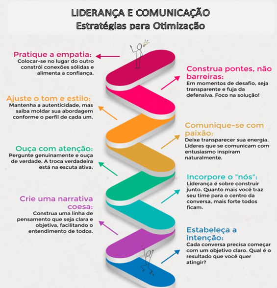 erros comuns de líderes iniciantes