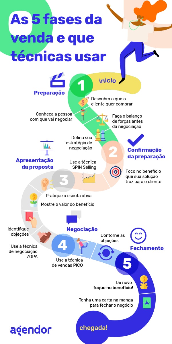 marketing tradicional versus marketing digital qual escolher
