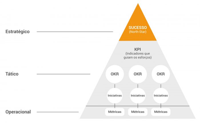 exemplos de métricas de sucesso para negócios