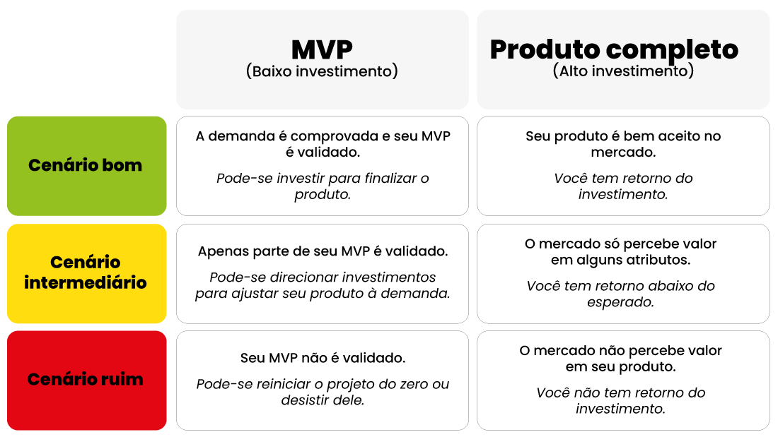 exemplos de mvp de sucesso