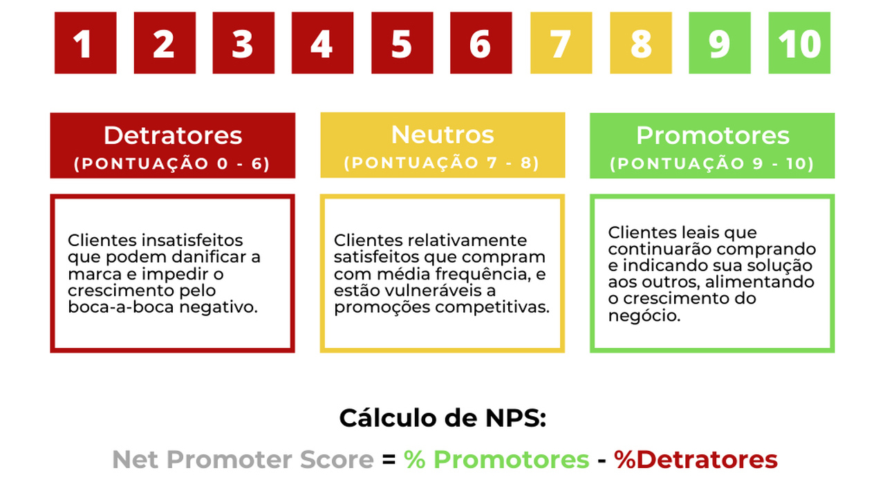erros comuns ao implementar nps