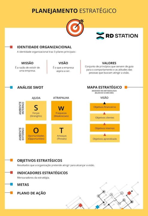 erros comuns no planejamento estratégico de negócios