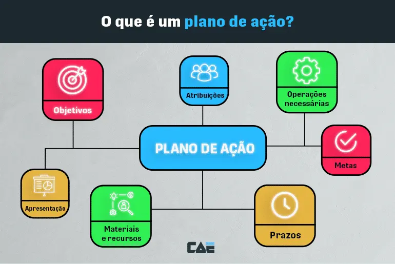 erros comuns ao criar plano de ação e como evitar