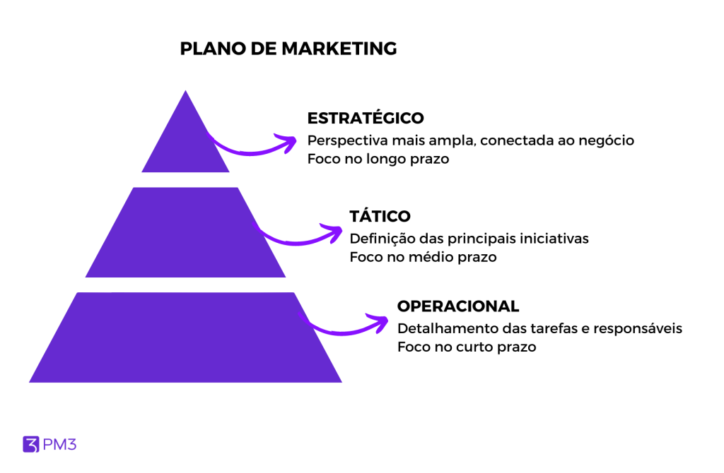 exemplos de plano de marketing para pequenas empresas