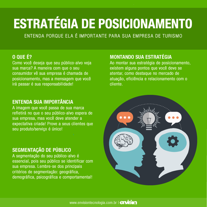 estratégia de posicionamento