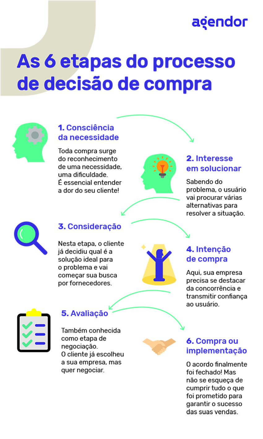 o que é prospecção