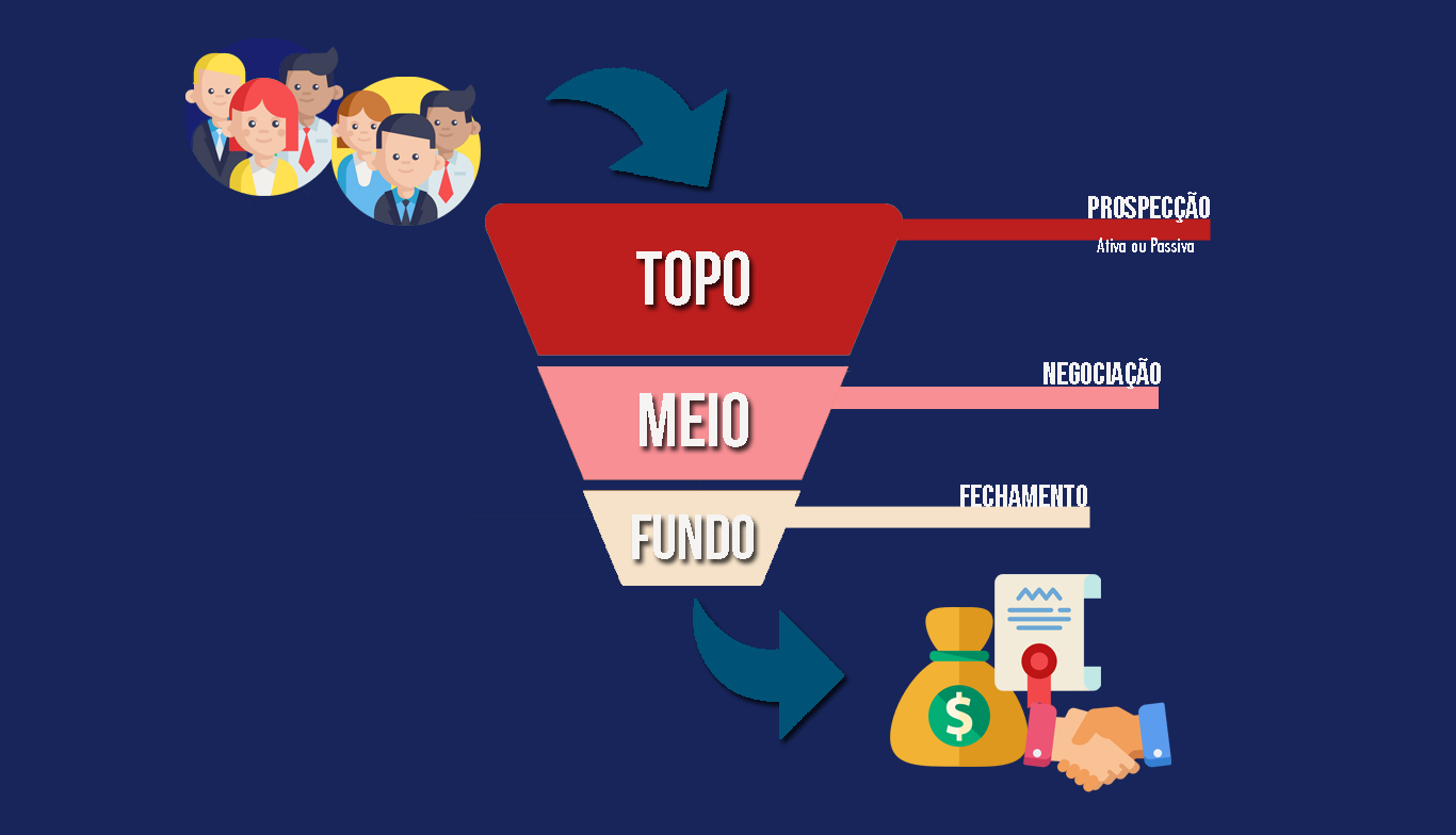 métodos de prospecção de clientes