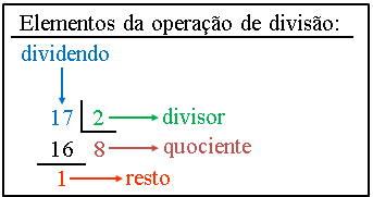 como usar o quociente no dia a dia