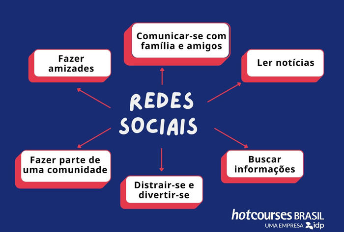 o que é rede social