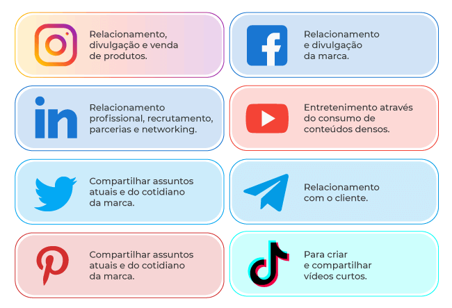 melhores redes sociais para conectar pessoas