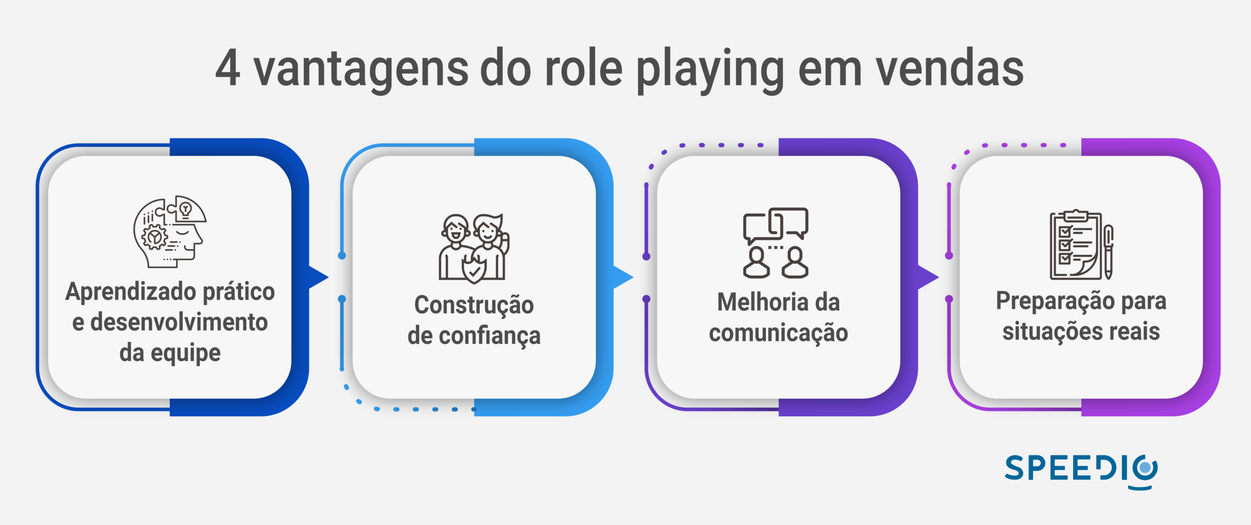 principais erros roleplay iniciantes evitar