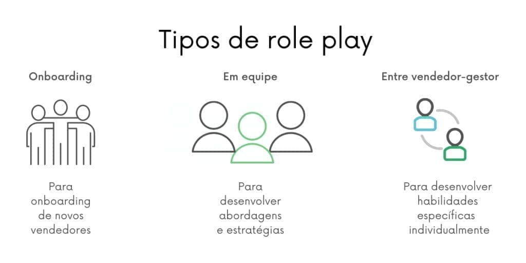 o que é roleplay em jogos