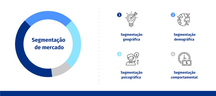 tipos de segmentação de mercado