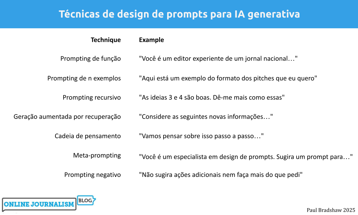 erros comuns ao confundir ser e estar