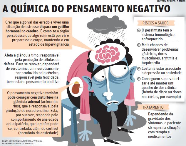 erros ao diagnosticar uma síndrome