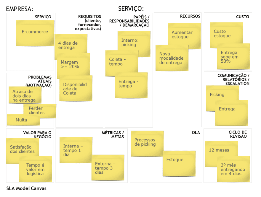 7 passos para criar um sla eficiente