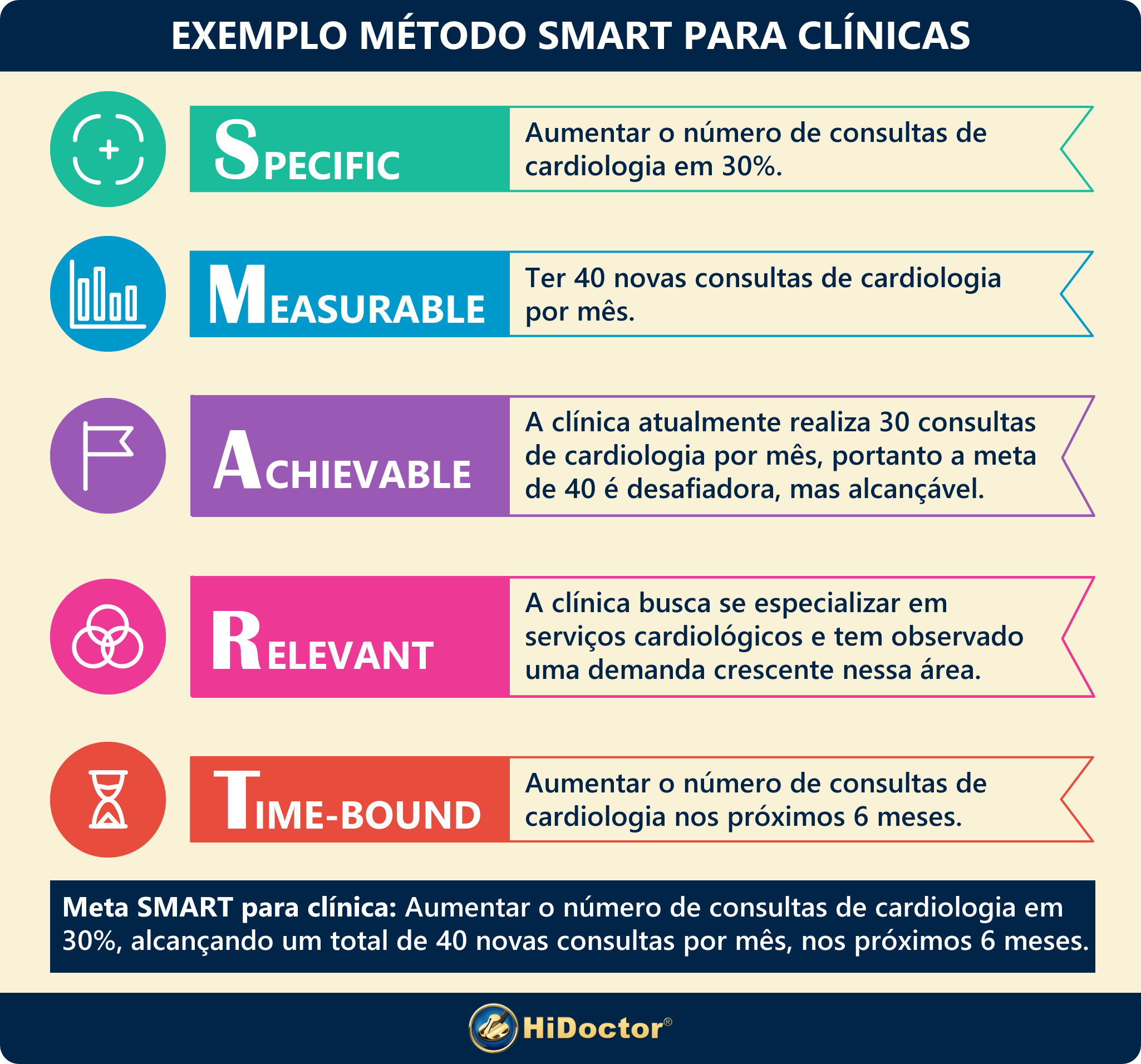 erros comuns ao definir metas SMART