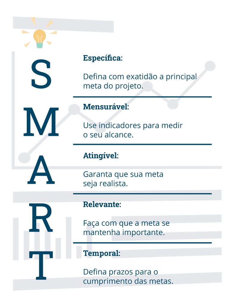 meta SMART vs meta tradicional