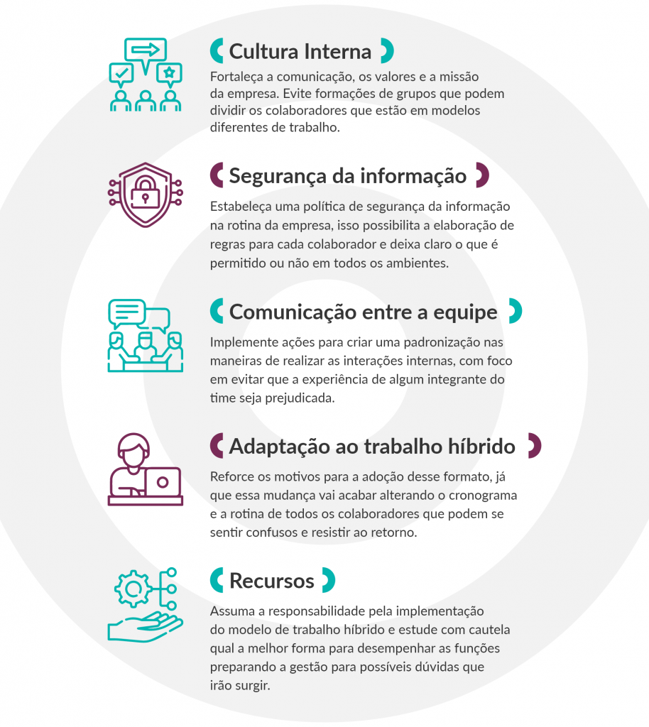 o que é trabalho hibrido