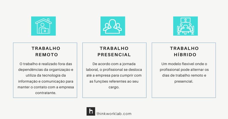melhores práticas para trabalho hibrido