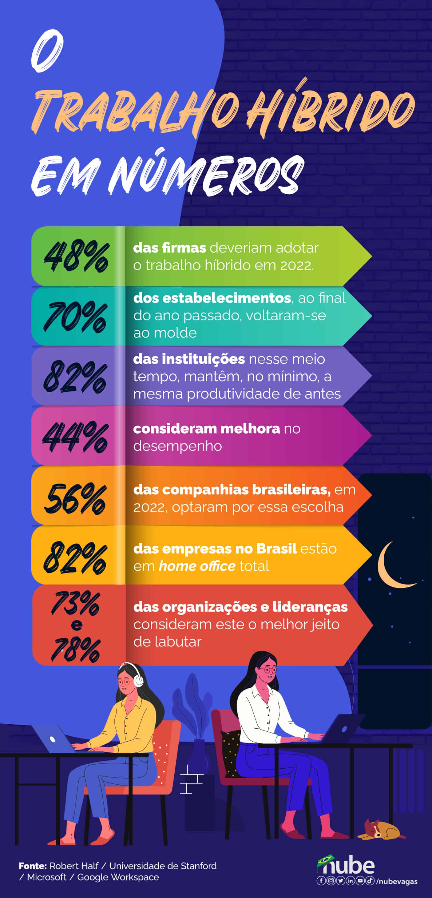 principais desafios do trabalho hibrido