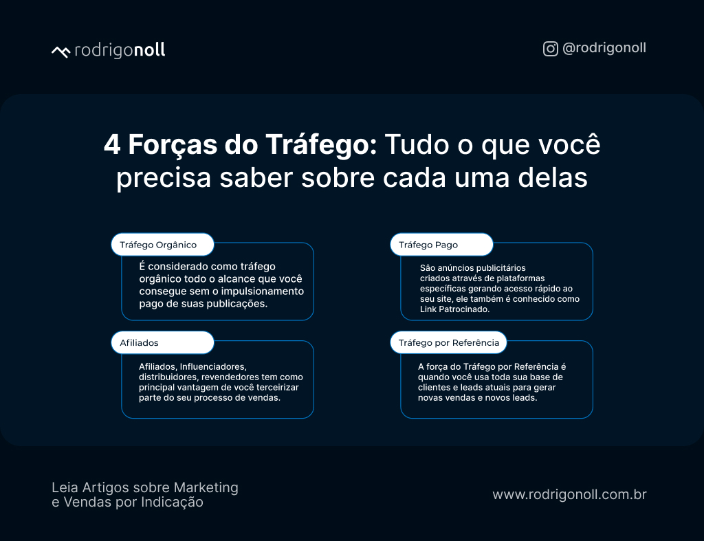 tipos de tráfego para sites