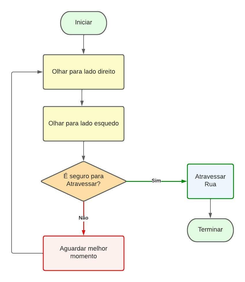 erros comuns ao criar um algoritmo e como evitá-los