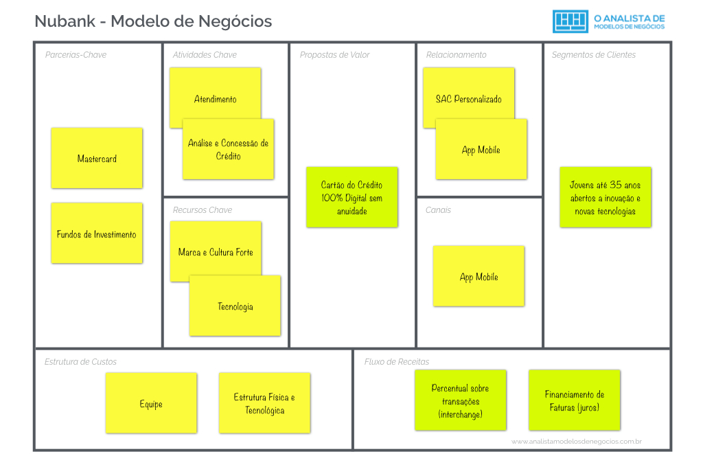 o que é um plano de negócios