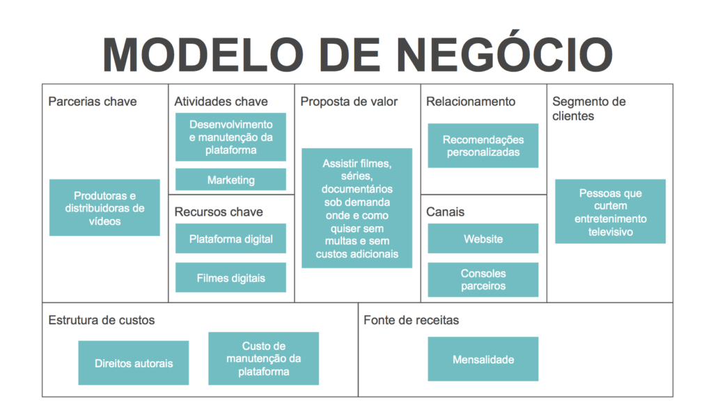 o que é um plano de negócios