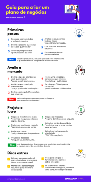 o que é um plano de negócios
