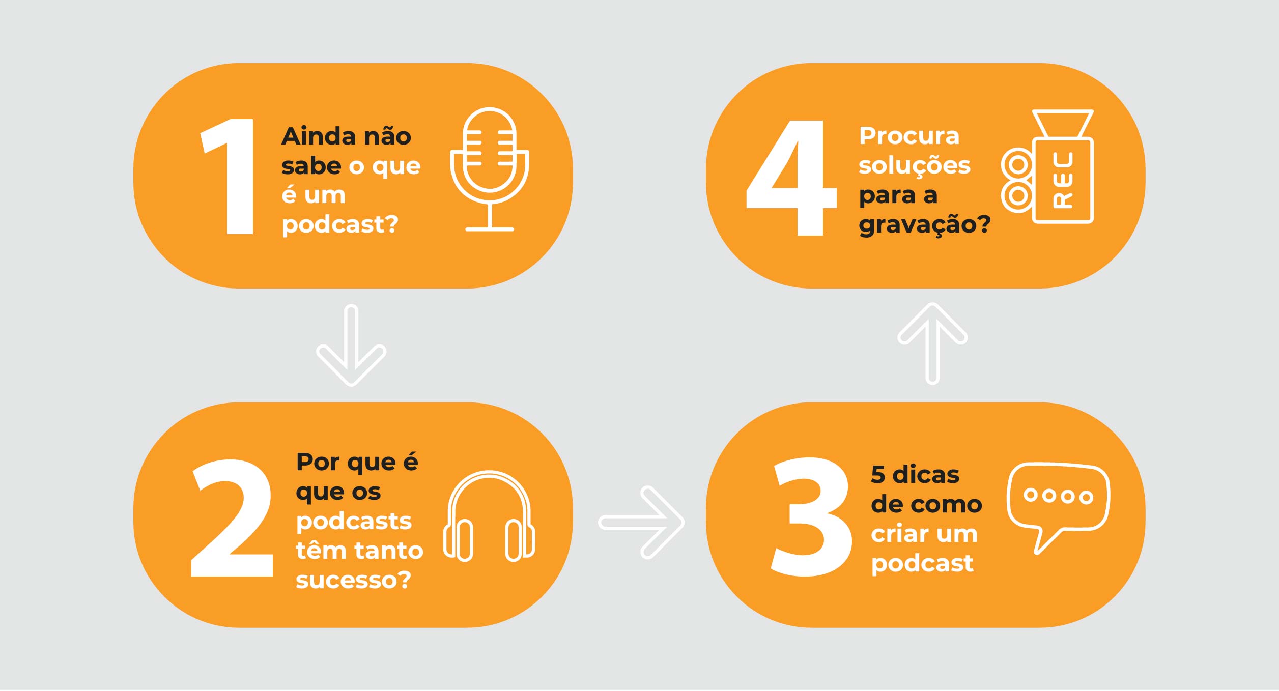 evitar erros comuns ao iniciar um podcast