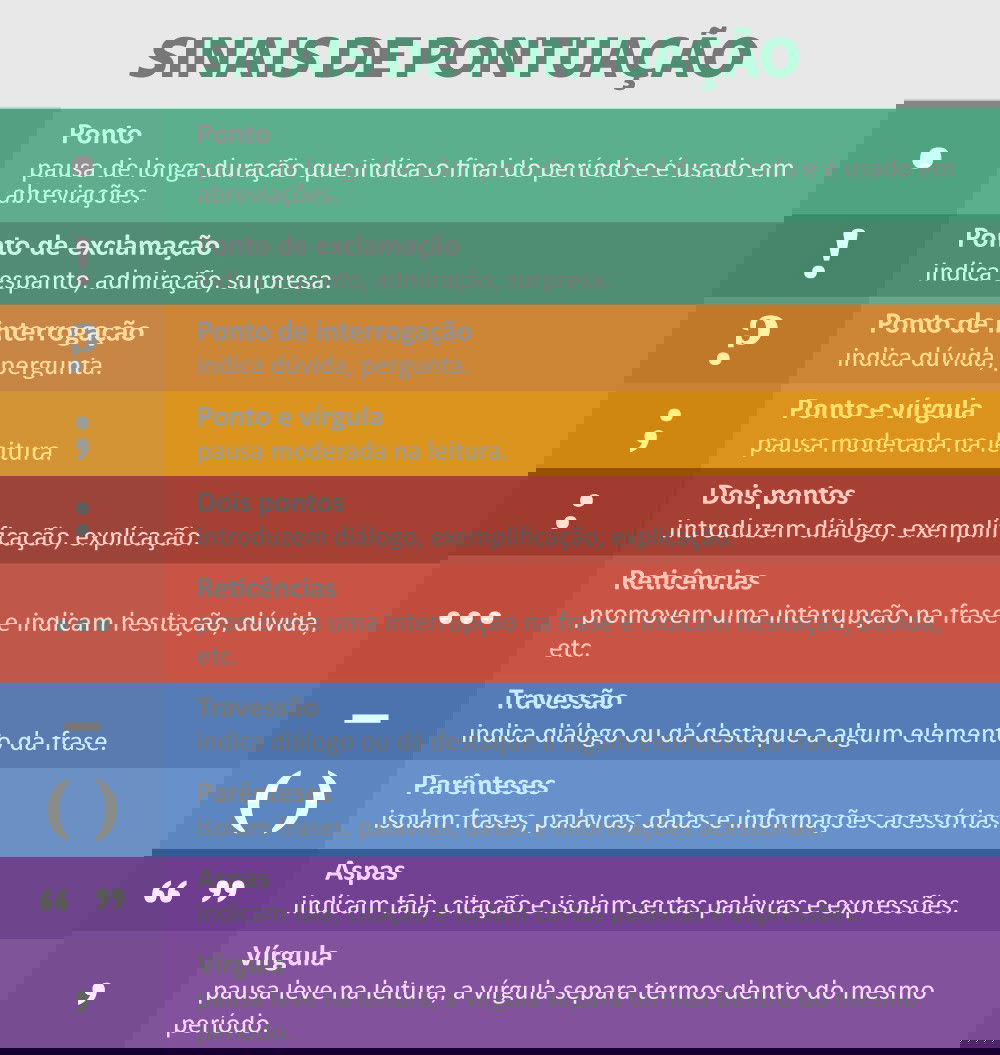 os 5 erros mais comuns ao entender o conceito de ponto