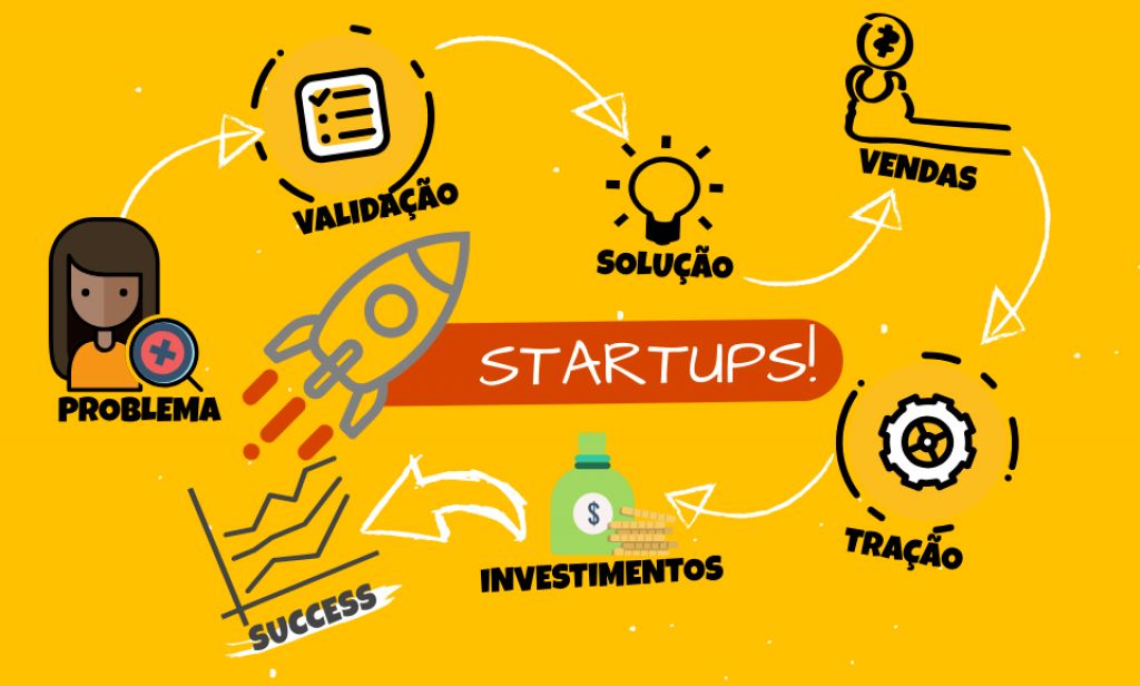 startup significado