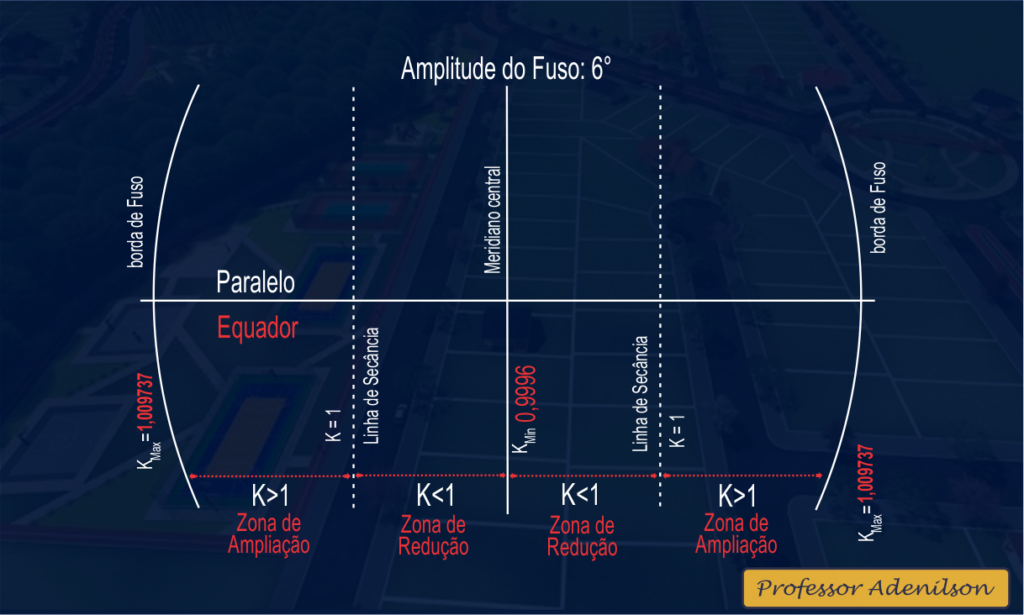 erros comuns configuração utm e como evitar